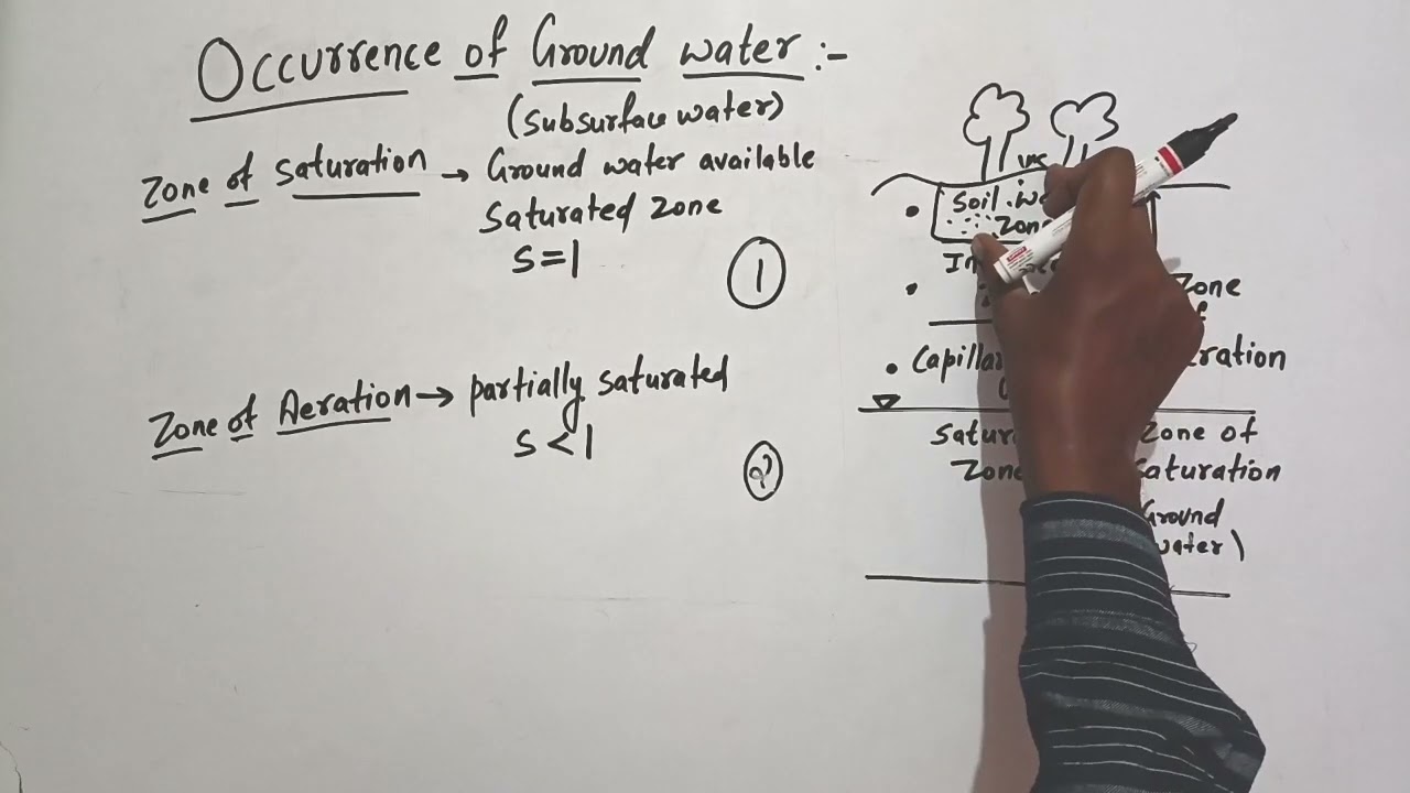 Occurance of ground water l Engineering hydrology and ground water management l CE