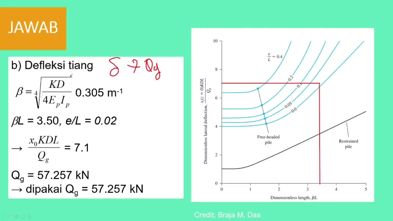 12-03 Rekayasa Pondasi 2: Contoh soal 2