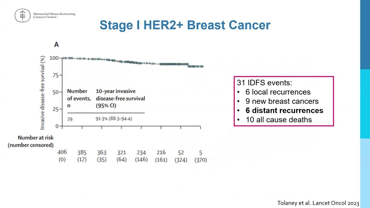 HER2+ Breast Cancer Decoded  Biology, Breakthroughs, and Clinical Trials
