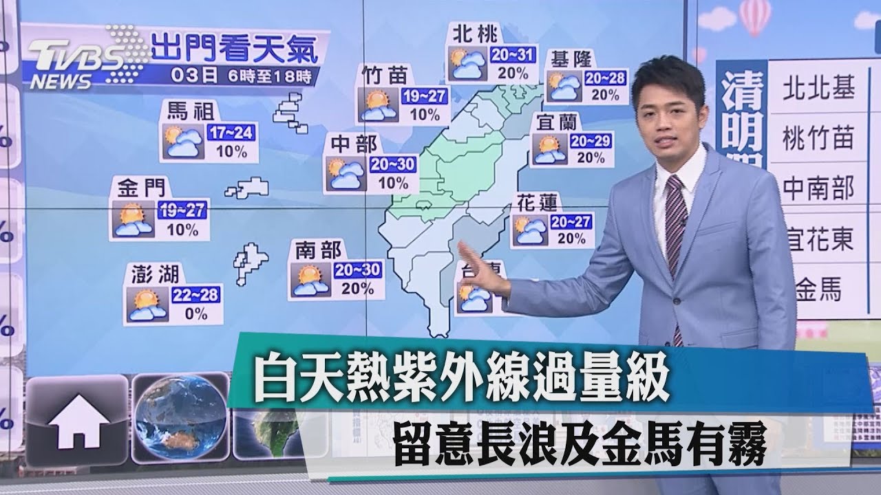 白天熱紫外線過量級　留意長浪及金馬有霧