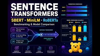 Sentence Transformers Explained: SBERT, MiniLM, RoBERTa + Benchmarking & Model Comparison!