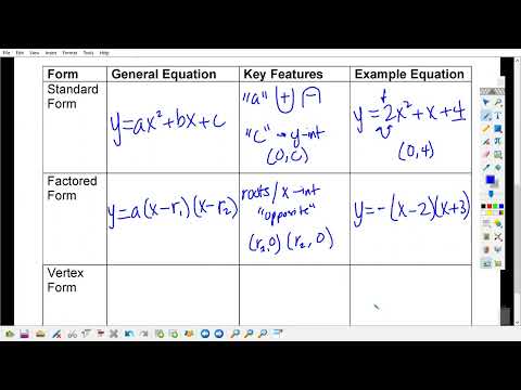 1A.7 pt. A Quadratic Forms