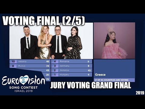 Eurovision 2019 | VOTING Grand Final | (2/5) Jury Voting | Simulation