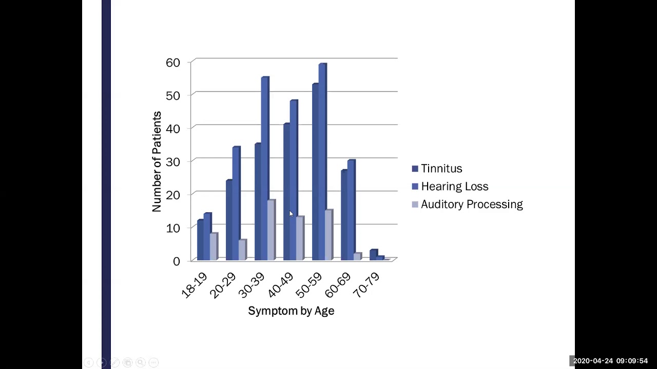 Auditory Processing for the Otolaryngologist - Dr. Jennifer Shinn