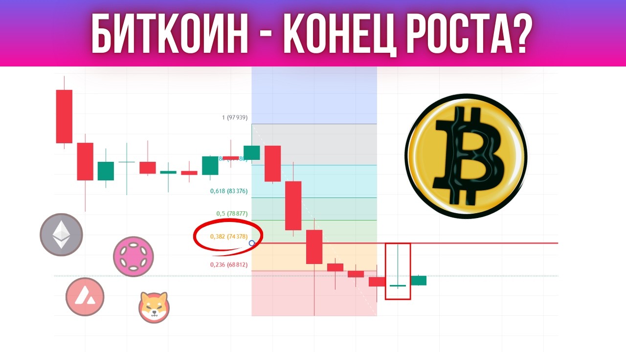 РОСТ ВСЁ? КАКИЕ ЦЕЛИ НИЖЕ? ПРОГНОЗ ПО БИТКОИНУ, ETH, AVAX, SHIB, DOT