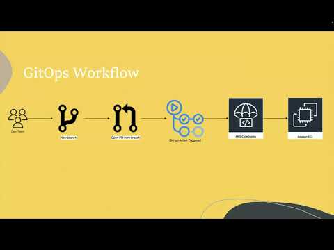 GitOps with GitHub Actions