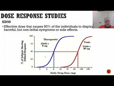 Unit 8 Notes: (8.12-8.14): LD50 and Dose Response Curves