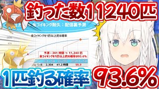 白上フブキさん、未だ確率の壁を越え続けている模様・・・。【ホロライブ 切り抜き動画 白上フブキ 金コイ ポケモン 色違い】