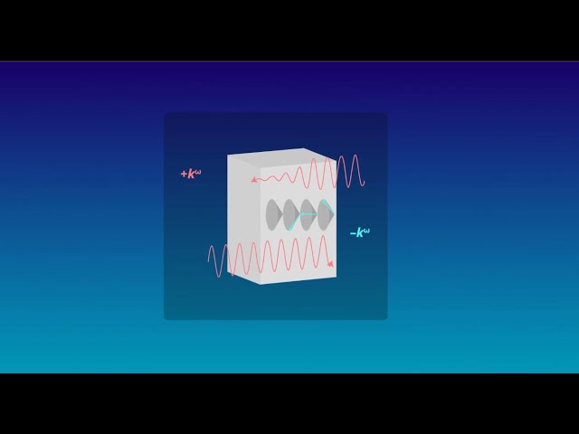 Electromagnons in Multiferroics: A Pathway for Terahertz Applications