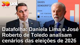 Datafolha: Daniela Lima e José Roberto de Toledo analisam pesquisa sobre Lula, Flávio e Tarcísio