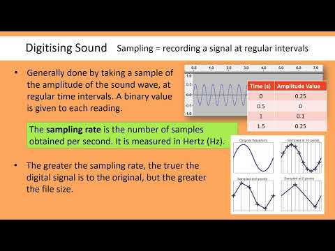 GCSE Computer Science - Representing Sound