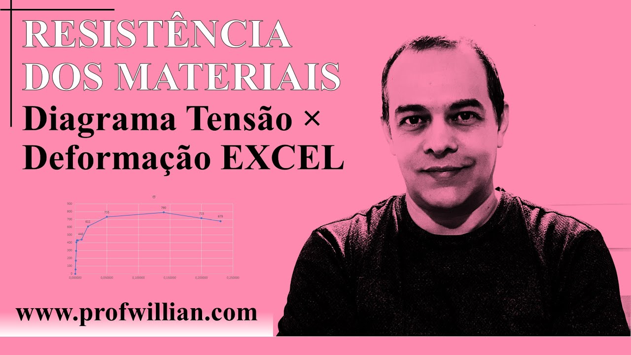 Resistência dos Materiais Diagrama Tensão x Deformação Excel