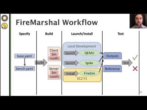 FireMarshal - ISPASS 2021