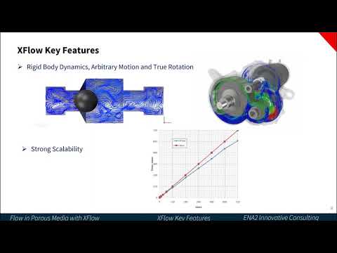 Flow in Porous Media with SIMULIA Xflow