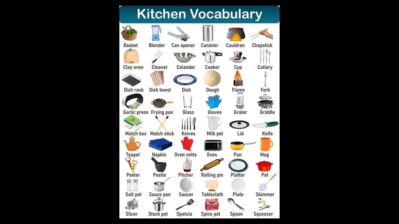 Kitchen Vocabulary | Learning English
