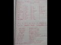 How To Typing Hindi In Computer KRUTI DEV 010 Shorts By Pp