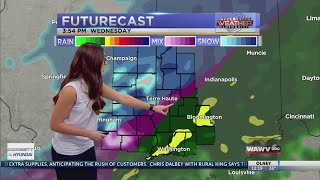 2/2/22 Afternoon Weather Forecast