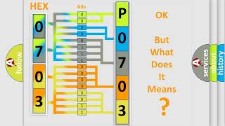 Que es obd p0703 Mercedes Benz