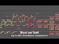 Disco Con Tutti by Kevin MacLeod
