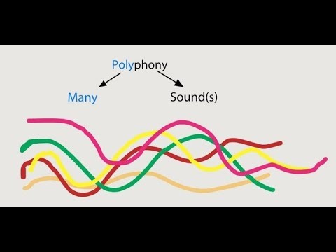 Polyphonic Texture On Arrangement - Demonstration NMP