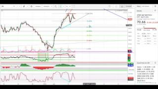 June 5th, Biotech Sector $XBI / $LABU 3x Leveraged ETF Detailed Technical Analysis Breakdown