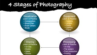 Photography Book Survey