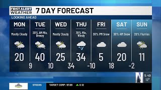 AM Weather Forecast (12/15/25)
