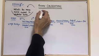Assay Calculations in Pharmaceutical Quality Control