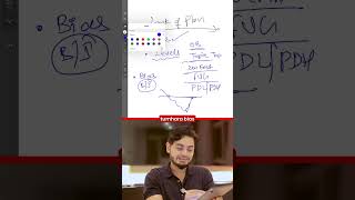 Day 98: How To Build A Trading Checklist