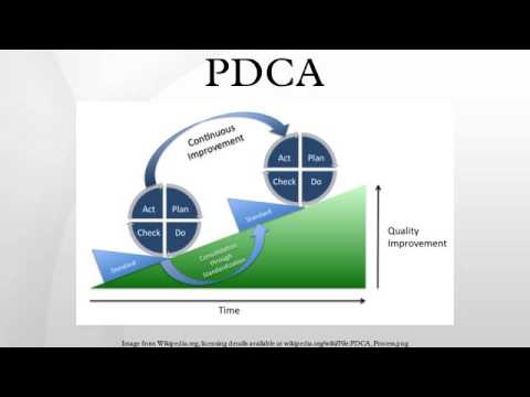 戴明PDCA週期 (Deming PDCA cycle)