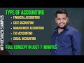 Types Of Accounting Branches Or Sub Fields Of Accounting Class 11 Accounts हिन्दी मे