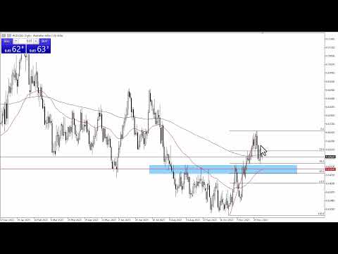 AUD/USD Forecast - Australian Dollar Choppy During Early Monday Hours