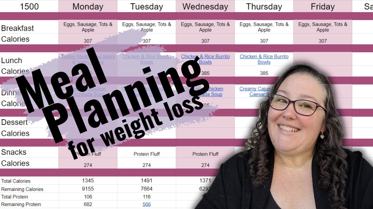 How to Meal Plan for Weight Loss on Mounjaro: Simple Step-by-Step Tips | Mounjaro Weightloss Journey