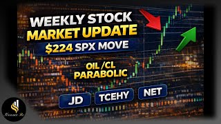 Weekly Stock Market Update 3/9/26-3/13/26 #trading #optionstrading #investing #stockmarket #forex