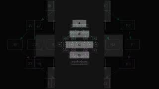 Here is how Python's sorting algorithm works (Pre 3.11)