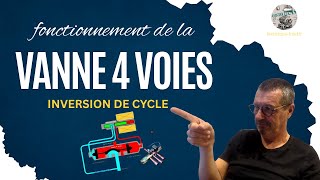 Fonctionnement de la Vanne 4 Voies : Inversion de Cycle & Explications (Tuto Froid)