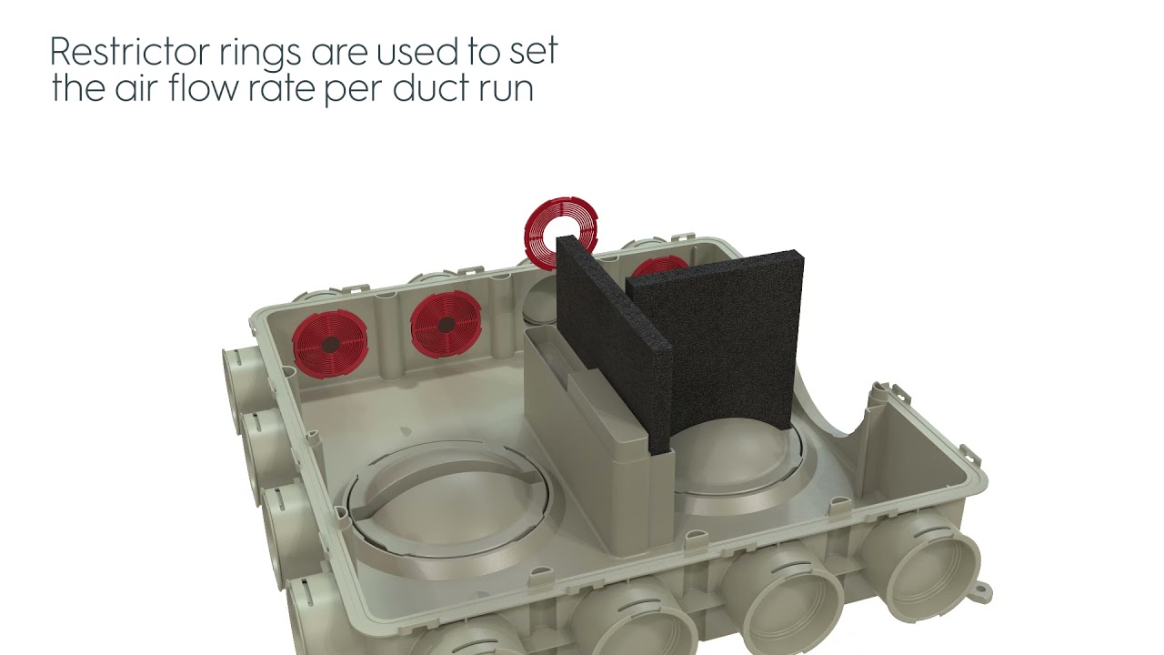 Distribution Box - 800 