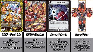 【デュエマ】CS入賞環境デッキランキングTOP15！！！【アドバンスフォーマット】