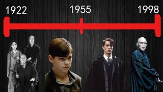 The Story of Lord Voldemort: Tom Riddle Origins Explained