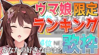 開始 - 【ウマ娘歌枠】リスナーに聞いた好きな曲をランキングで紹介して歌うぞ【にじさんじフミ】