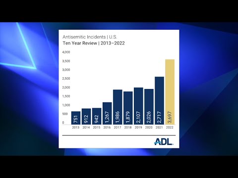 NJ Alarming Increase In Anti Semitic Incidents