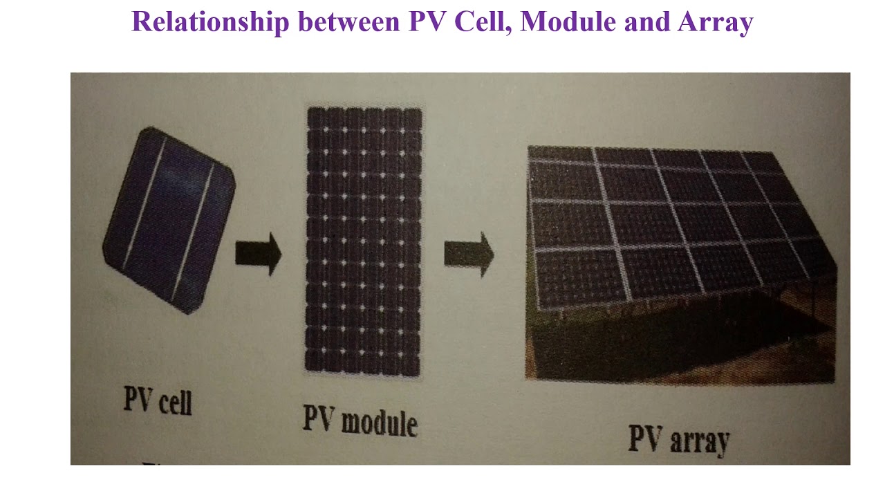 Module 2 - Distributed Energy Resources & Control of Microgrid