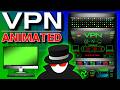 VPN Virtual Private Network Explained