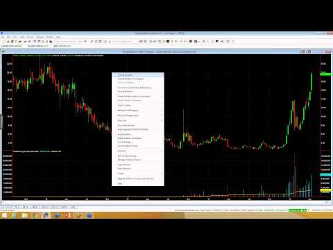 **Video Chart** -- $ADXS Advaxis Inc