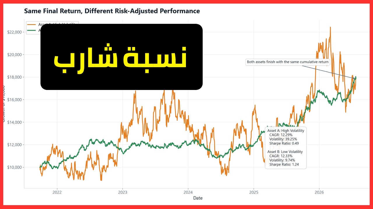 الدرس 5: قياس الأداء بـ Sharpe Ratio