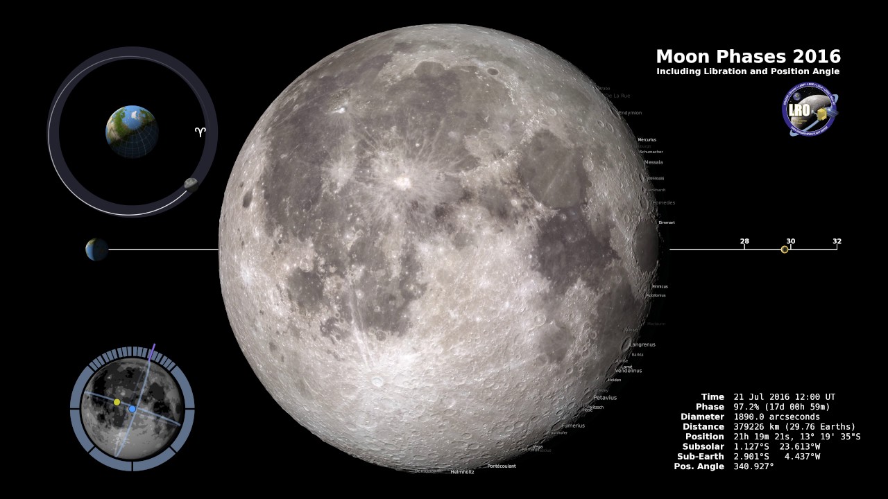 Moon Phase and Libration, 2016