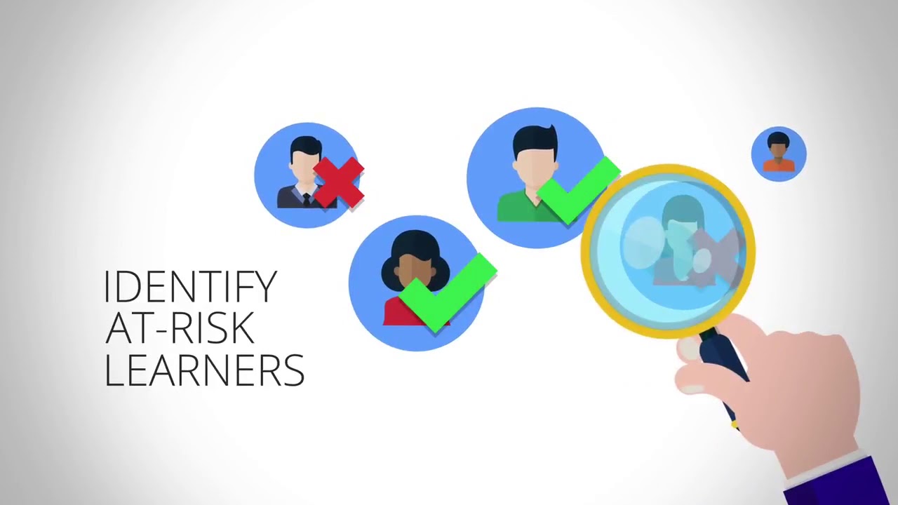 Introducing IntelliBoard