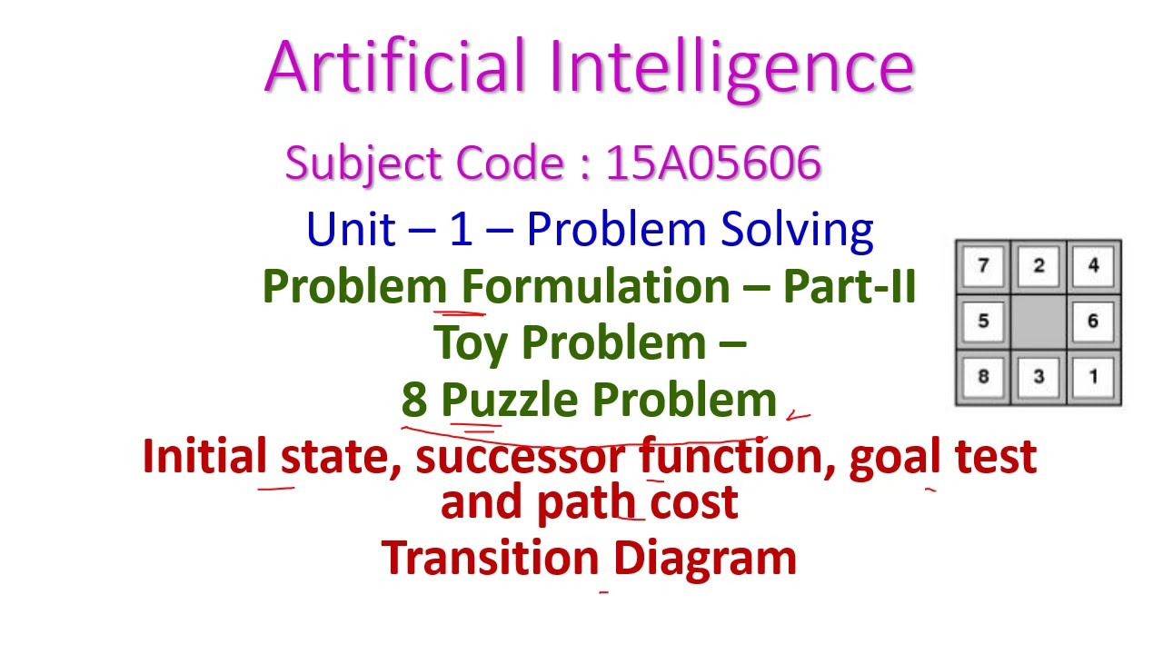8 Puzzle Problem-Artificial Intelligence-Unit-1-Problem Solving-Problem formulation