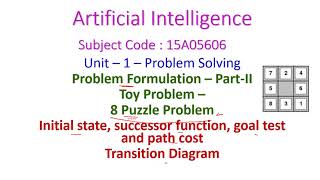 Download the video "8 Puzzle Problem-Artificial Intelligence-Unit-1-Problem Solving-Problem formulation"