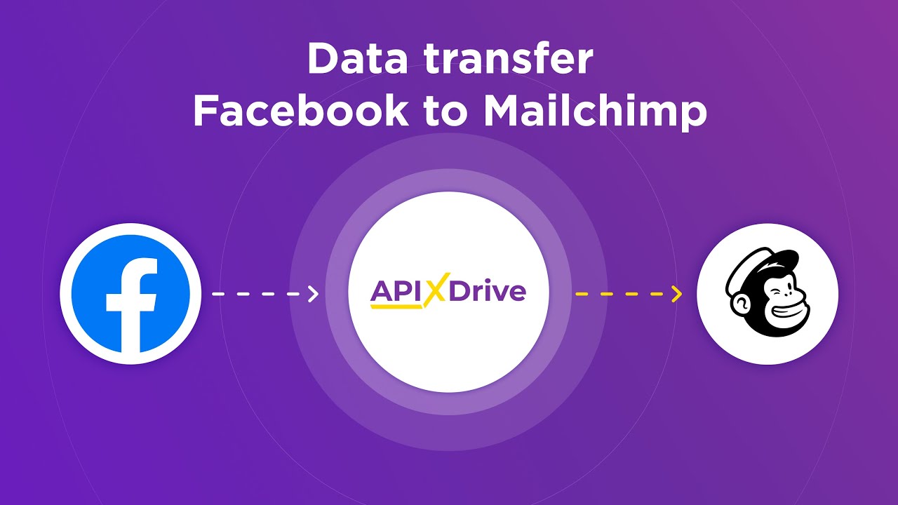 How to Connect Facebook Leads to Mailchimp